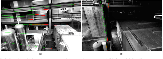 Figure 2 for Avoiding Degeneracy for Monocular Visual SLAM with Point and Line Features