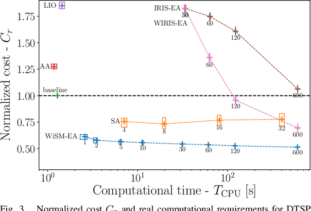 Figure 3 for WiSM: Windowing Surrogate Model for Evaluation of Curvature-Constrained Tours with Dubins vehicle