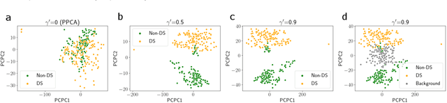 Figure 3 for Probabilistic Contrastive Principal Component Analysis