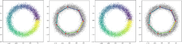 Figure 3 for Weighed $\ell_1$ on the simplex: Compressive sensing meets locality