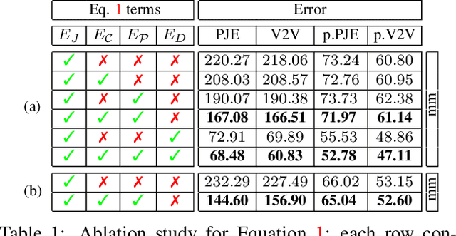 Figure 1 for Resolving 3D Human Pose Ambiguities with 3D Scene Constraints