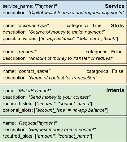 Figure 1 for SGD-X: A Benchmark for Robust Generalization in Schema-Guided Dialogue Systems