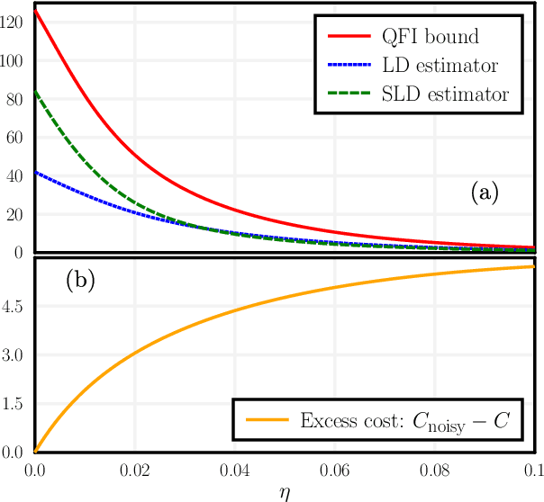 Figure 2 for Noise-Assisted Variational Hybrid Quantum-Classical Optimization