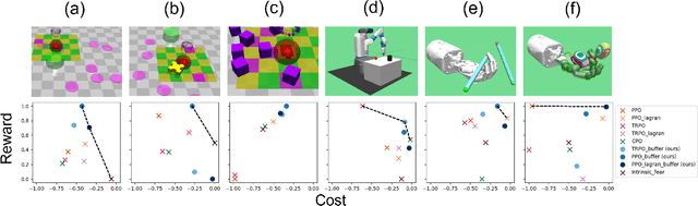 Figure 3 for Improving Safety in Deep Reinforcement Learning using Unsupervised Action Planning