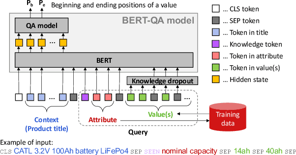 Figure 1 for Simple and Effective Knowledge-Driven Query Expansion for QA-Based Product Attribute Extraction
