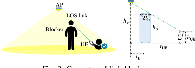 Figure 3 for Intelligent Reflecting Surfaces for Enhanced NOMA-based Visible Light Communications