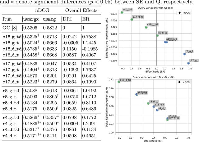 Figure 4 for Evaluating Elements of Web-based Data Enrichment for Pseudo-Relevance Feedback Retrieval