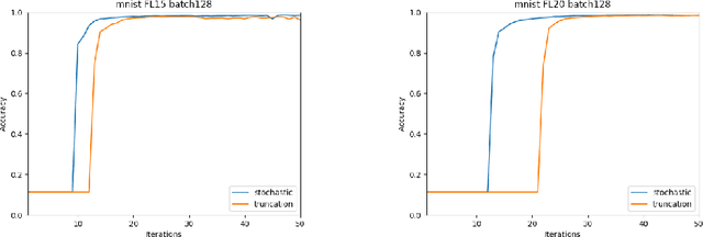 Figure 3 for Exploration of Numerical Precision in Deep Neural Networks