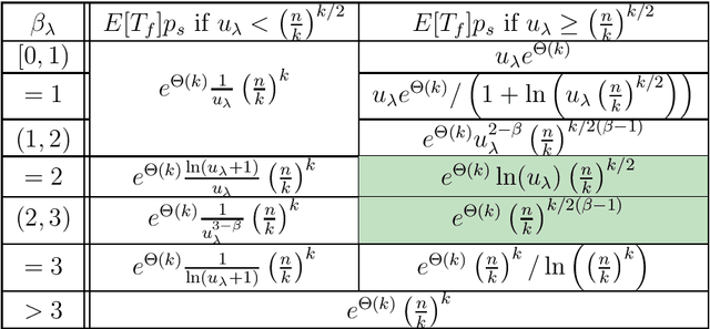 Figure 2 for Runtime Analysis of a Heavy-Tailed $)$ Genetic Algorithm on Jump Functions