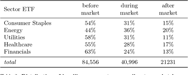 Figure 4 for Multimodal deep learning for short-term stock volatility prediction