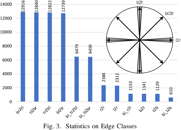 Figure 3 for Towards Automatic Parsing of Structured Visual Content through the Use of Synthetic Data