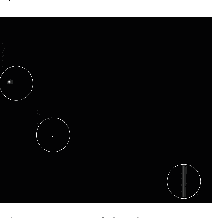 Figure 1 for Optical Transient Object Classification in Wide Field Small Aperture Telescopes with Neural Networks