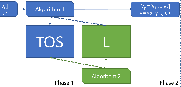 Figure 3 for luvHarris: A Practical Corner Detector for Event-cameras