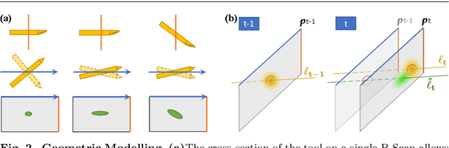 Figure 2 for Fast 5DOF Needle Tracking in iOCT