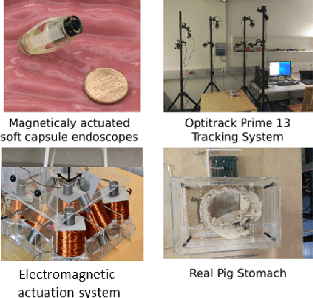 Figure 3 for Unsupervised Odometry and Depth Learning for Endoscopic Capsule Robots