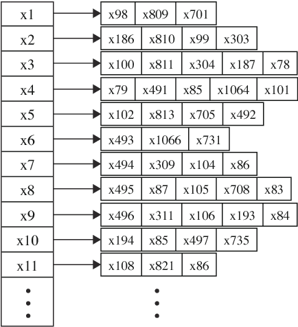 Figure 1 for Exploiting variable associations to configure efficient local search algorithms in large-scale binary integer programs