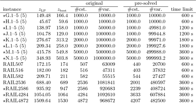 Figure 2 for Exploiting variable associations to configure efficient local search algorithms in large-scale binary integer programs