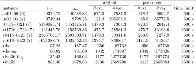 Figure 4 for Exploiting variable associations to configure efficient local search algorithms in large-scale binary integer programs