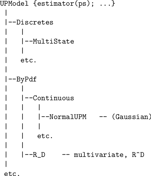 Figure 1 for Subclasses of Class Function used to Implement Transformations of Statistical Models