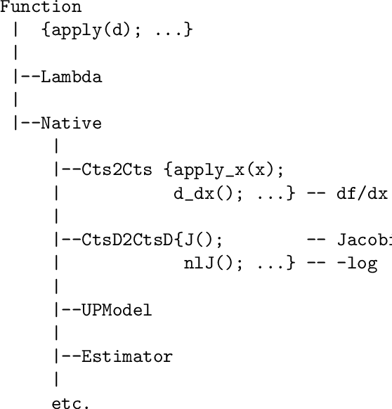 Figure 2 for Subclasses of Class Function used to Implement Transformations of Statistical Models