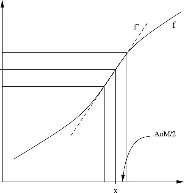 Figure 4 for Subclasses of Class Function used to Implement Transformations of Statistical Models