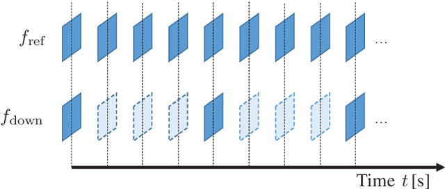 Figure 1 for Matched Quality Evaluation of Temporally Downsampled Videos with Non-Integer Factors