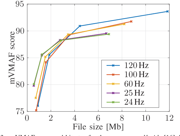 Figure 3 for Matched Quality Evaluation of Temporally Downsampled Videos with Non-Integer Factors