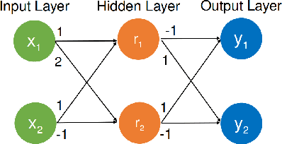 Figure 1 for Parallelization Techniques for Verifying Neural Networks