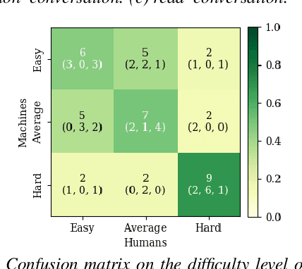 Figure 3 for Speaker discrimination in humans and machines: Effects of speaking style variability