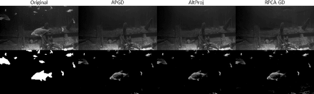 Figure 2 for Provable Low Rank Plus Sparse Matrix Separation Via Nonconvex Regularizers