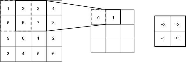 Figure 1 for Visual Depth Mapping from Monocular Images using Recurrent Convolutional Neural Networks