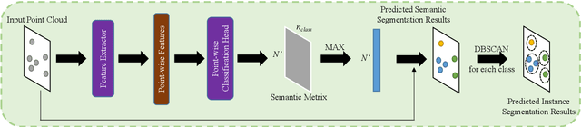 Figure 2 for Contrastive Learning for Automotive mmWave Radar Detection Points Based Instance Segmentation