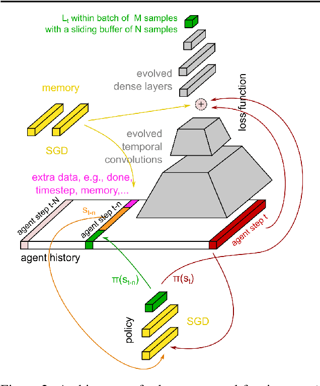 Figure 3 for Evolved Policy Gradients