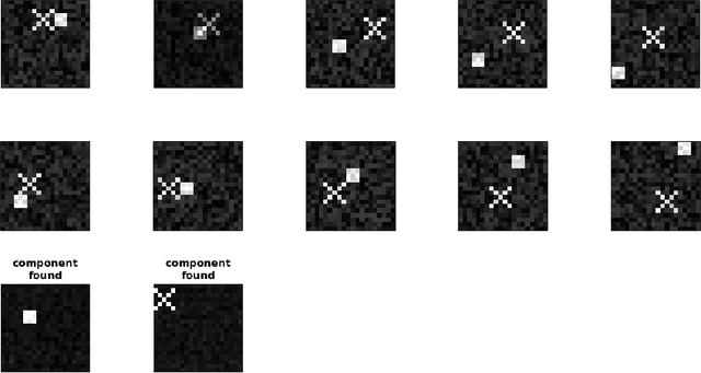 Figure 1 for Permutation NMF