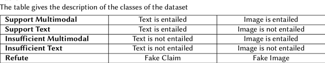 Figure 2 for GPTs at Factify 2022: Prompt Aided Fact-Verification