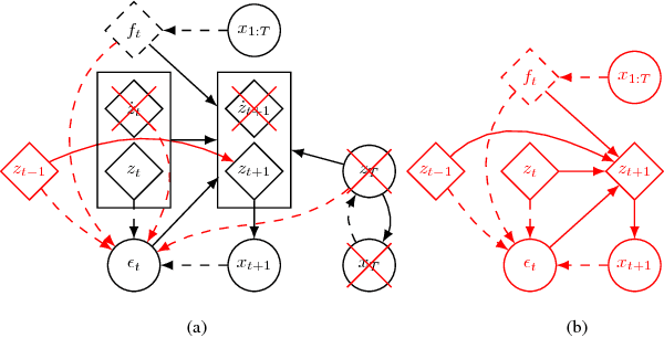 Figure 1 for A Variational Time Series Feature Extractor for Action Prediction