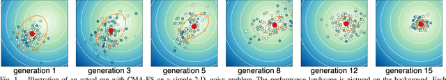 Figure 1 for Black-Box Data-efficient Policy Search for Robotics