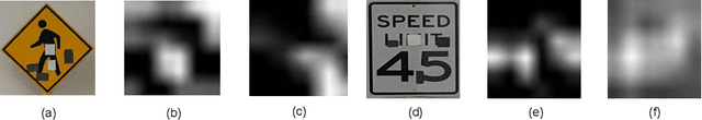 Figure 1 for Defenses Against Multi-Sticker Physical Domain Attacks on Classifiers