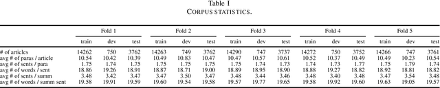 Figure 1 for IndoSum: A New Benchmark Dataset for Indonesian Text Summarization