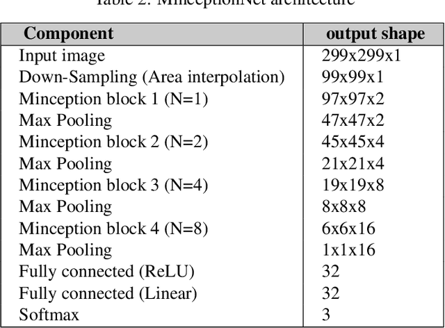 Figure 4 for A Deep Convolutional Network for Seismic Shot-Gather Image Quality Classification
