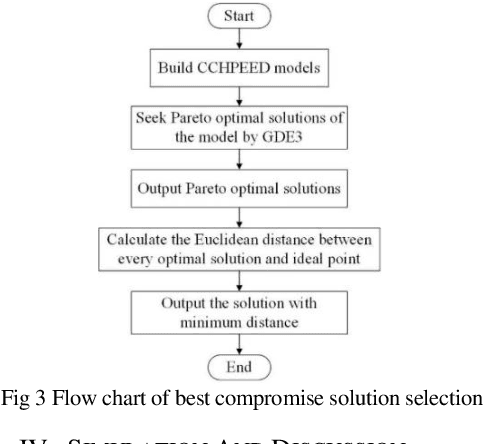 Figure 4 for A BCS-GDE Algorithm for Multi-objective Optimization of Combined Cooling, Heating and Power Model