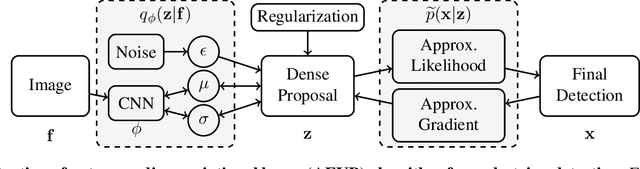 Figure 3 for Variational Pedestrian Detection