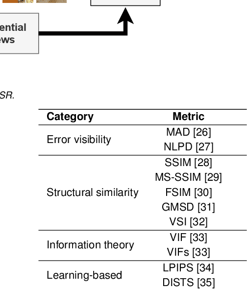 Figure 2 for Quality Assessment of Super-Resolved Omnidirectional Image Quality Using Tangential Views