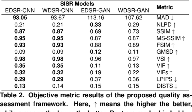 Figure 4 for Quality Assessment of Super-Resolved Omnidirectional Image Quality Using Tangential Views