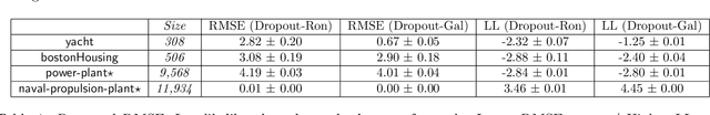 Figure 2 for Qualitative Analysis of Monte Carlo Dropout