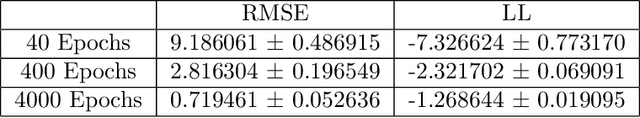 Figure 4 for Qualitative Analysis of Monte Carlo Dropout