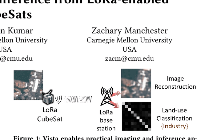 Figure 1 for Low-latency Imaging and Inference from LoRa-enabled CubeSats