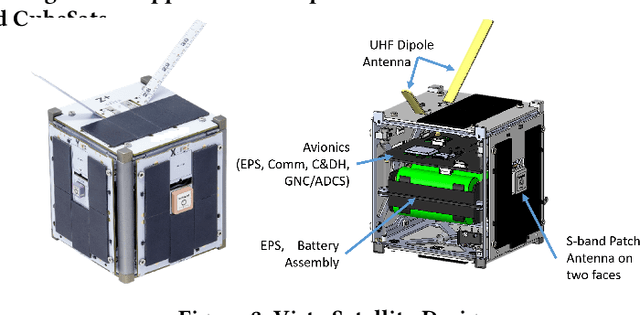 Figure 3 for Low-latency Imaging and Inference from LoRa-enabled CubeSats