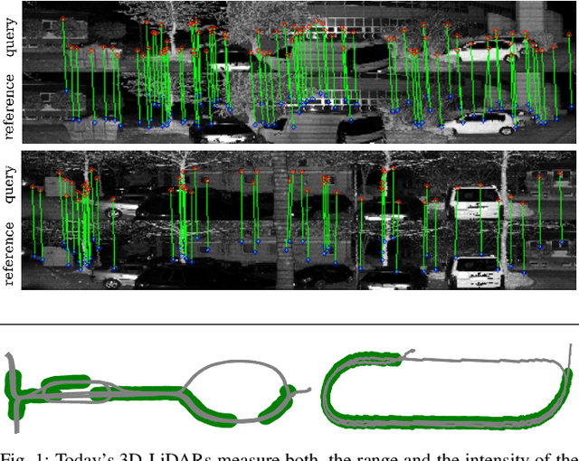 Figure 1 for Visual Place Recognition using LiDAR Intensity Information