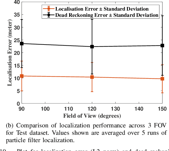 Figure 2 for Evaluation of Cross-View Matching to Improve Ground Vehicle Localization with Aerial Perception